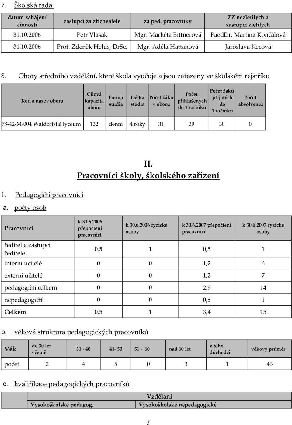 Obory středního vzdělání, které škola vyučuje a jsou zařazeny ve školském rejstříku Kód a název oboru Cílová kapacita oboru Forma studia Délka studia Počet žáků v oboru Počet přihlášených do 1.