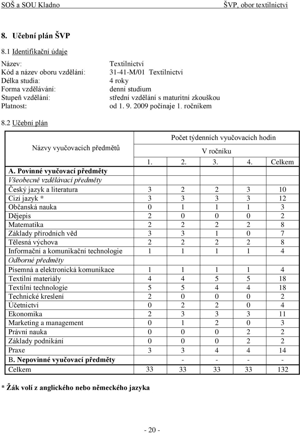 maturitní zkouškou od 1. 9. 2009 počínaje 1. ročníkem 8.2 Učební plán Názvy vyučovacích předmětů týdenních vyučovacích V ročníku Celkem 1. 2. 3. 4. Celkem A.