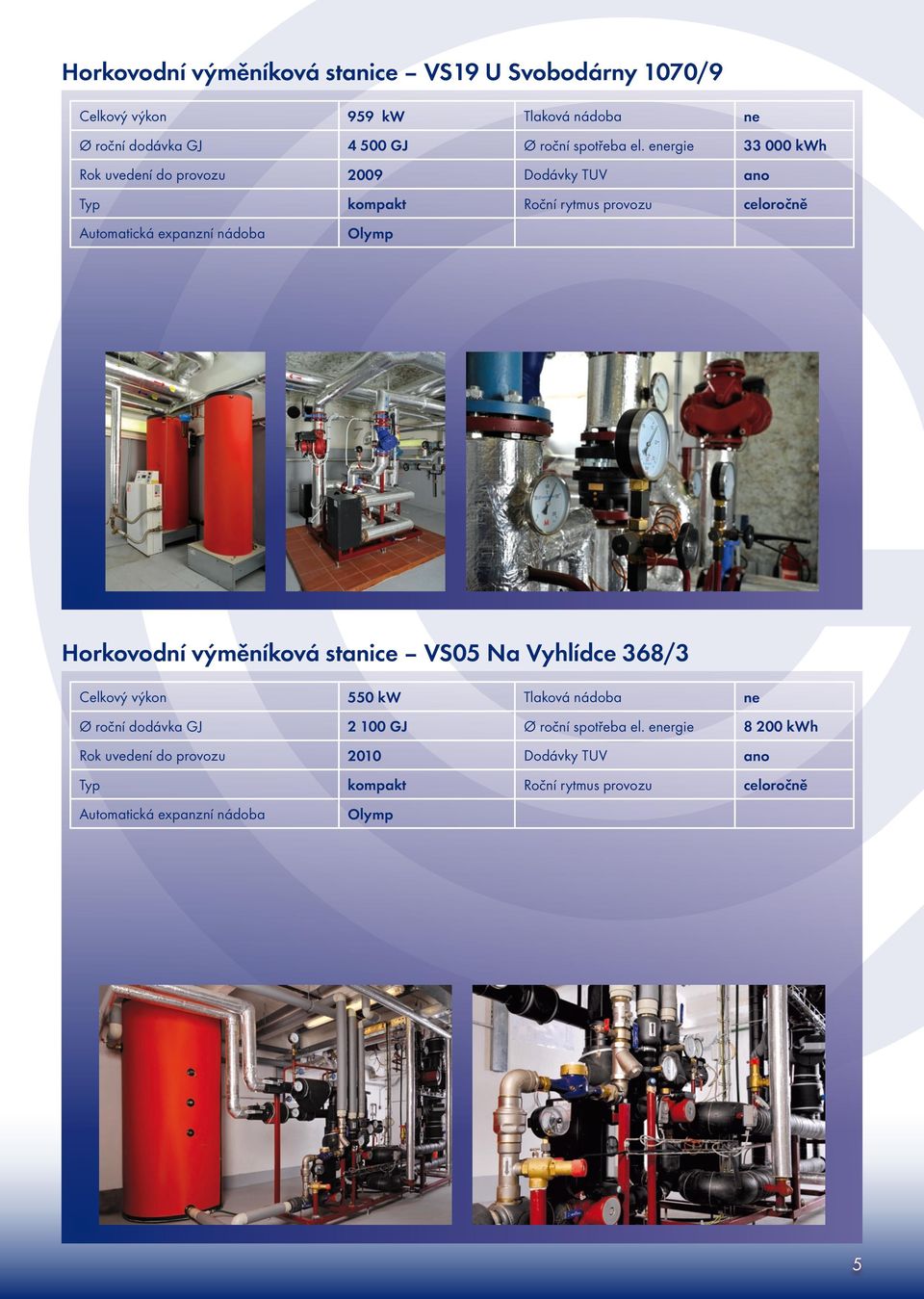 Olymp Horkovodní výměníková stanice VS05 Na Vyhlídce 368/3 Celkový výkon 550 kw Tlaková nádoba ne Ø roční dodávka GJ 2 100 GJ Ø roční