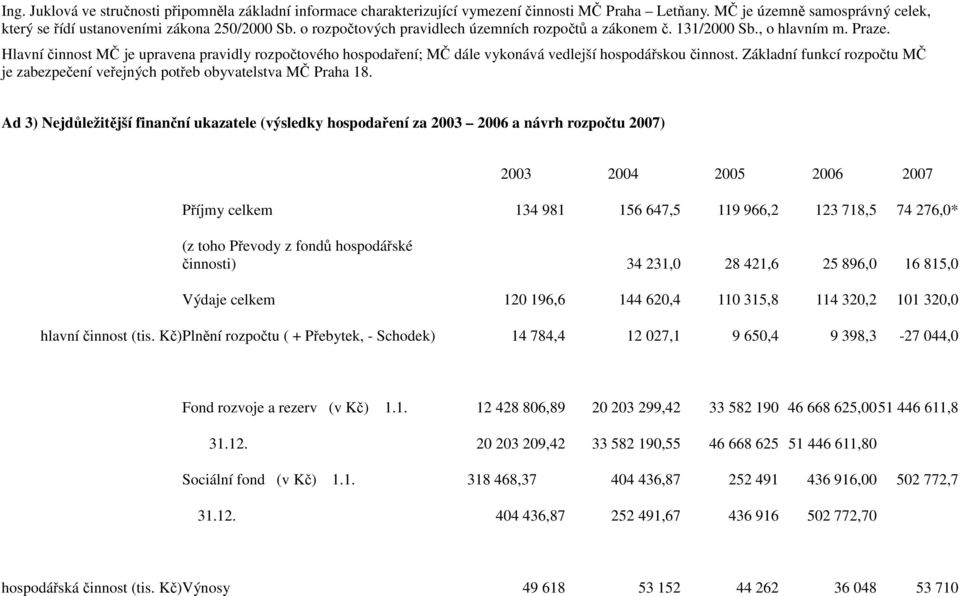 Hlavní činnost MČ je upravena pravidly rozpočtového hospodaření; MČ dále vykonává vedlejší hospodářskou činnost. Základní funkcí rozpočtu MČ je zabezpečení veřejných potřeb obyvatelstva MČ Praha 18.