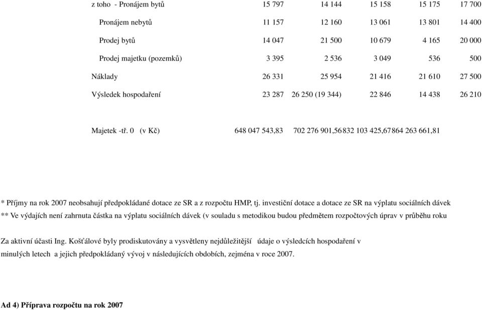 0 (v Kč) 648 047 543,83 702 276 901,56832 103 425,67864 263 661,81 * Příjmy na rok 2007 neobsahují předpokládané dotace ze SR a z rozpočtu HMP, tj.