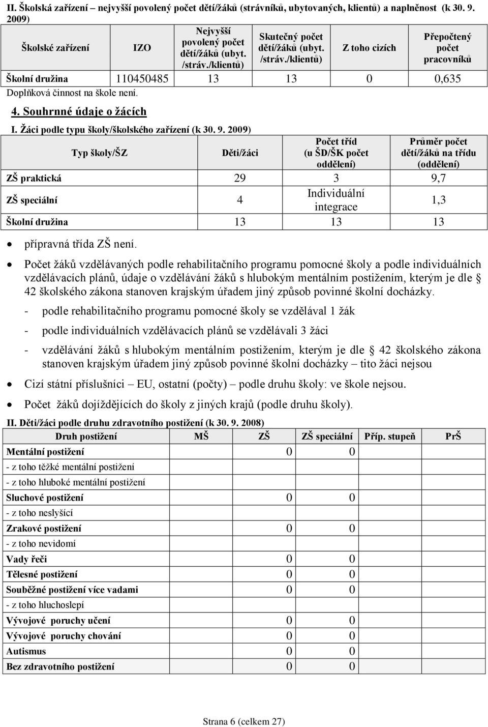 /klientů) Školní druţina 110450485 13 13 0 0,635 Doplňková činnost na škole není. 4. Souhrnné údaje o ţácích I. Ţáci podle typu školy/školského zařízení (k 30. 9.