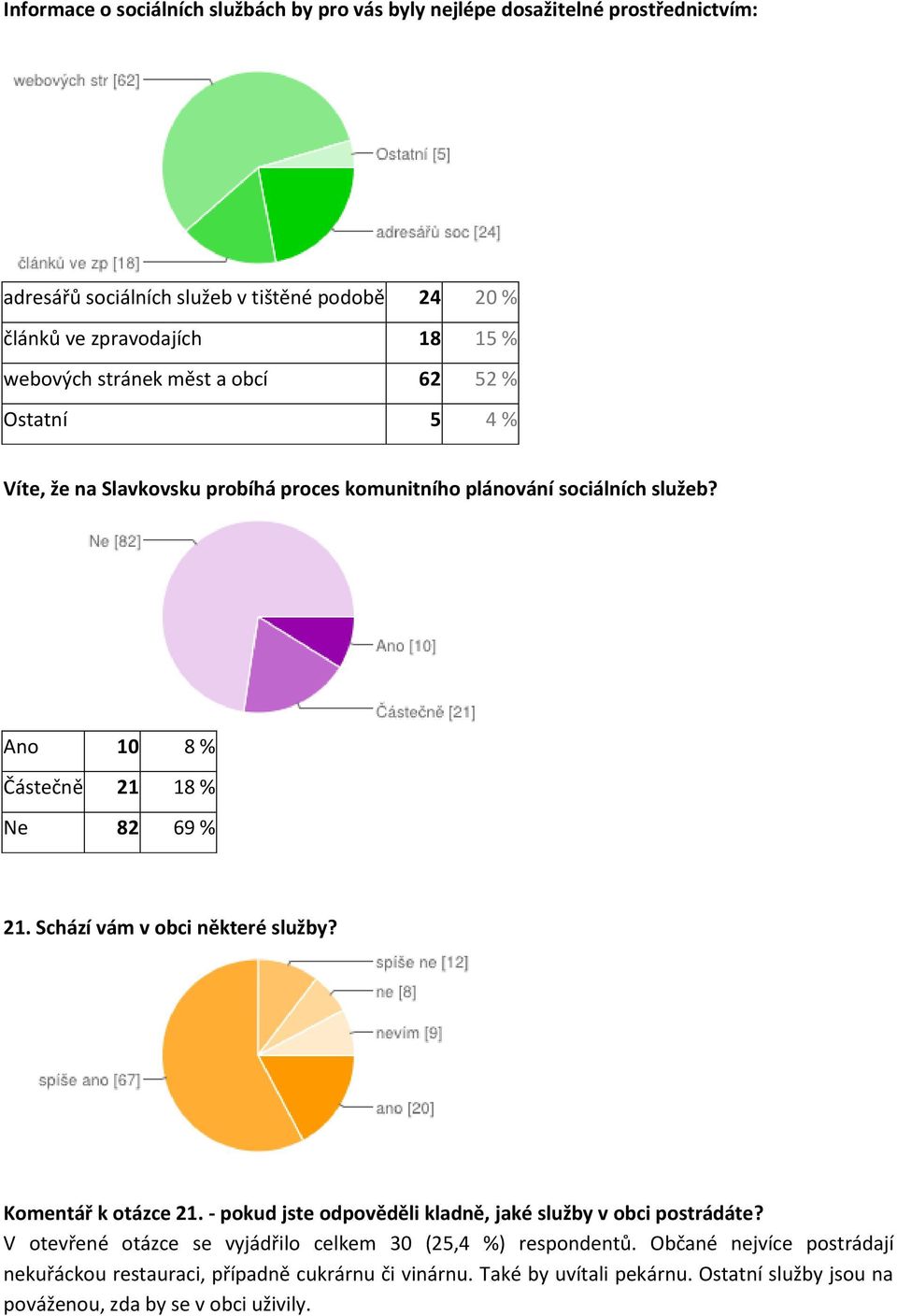 Schází vám v obci některé služby? Komentář k otázce 21. - pokud jste odpověděli kladně, jaké služby v obci postrádáte?