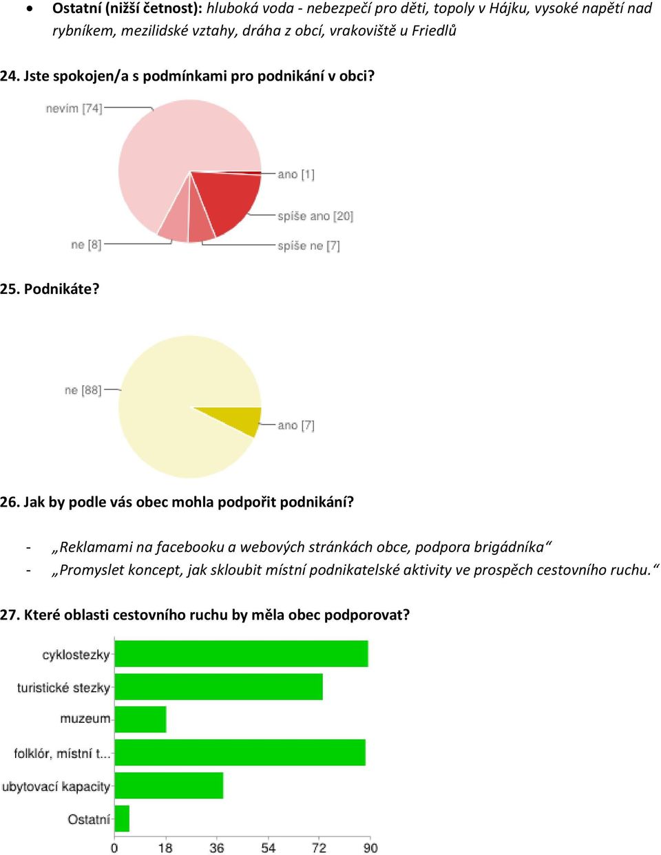 Jak by podle vás obec mohla podpořit podnikání?