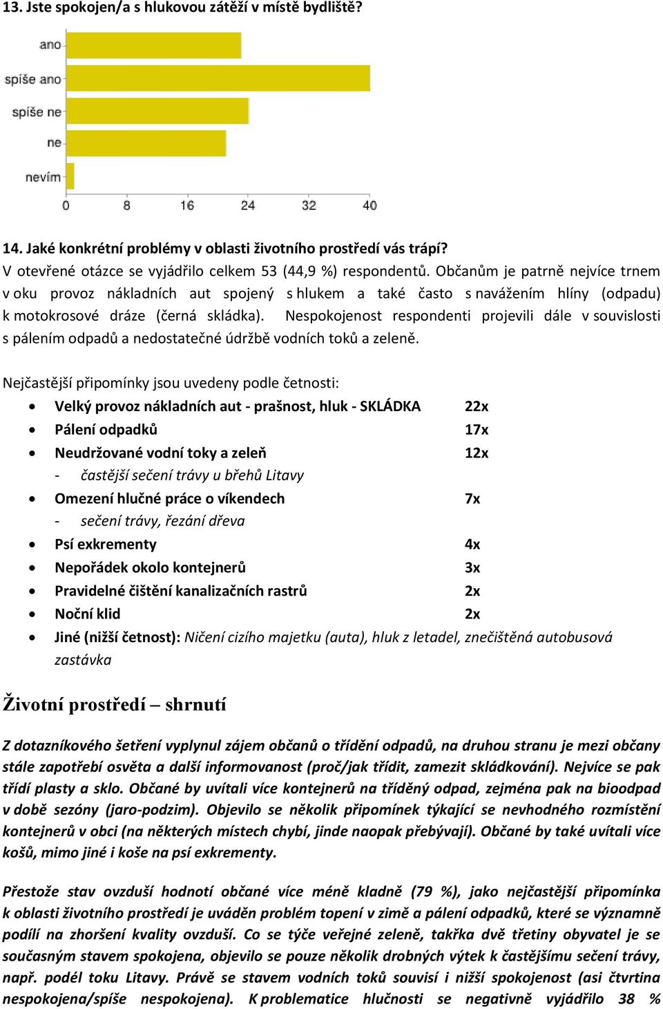 Nespokojenost respondenti projevili dále v souvislosti s pálením odpadů a nedostatečné údržbě vodních toků a zeleně.