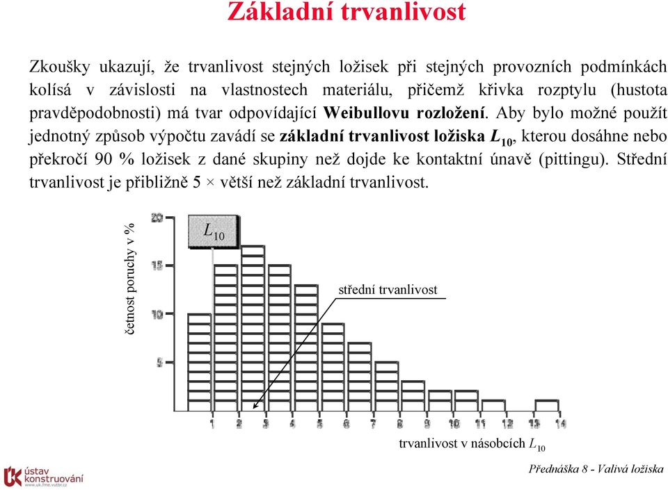 Aby bylo možné použít jednotný způsob výpočtu zavádí se základní trvanlivost ložiska L 10, kterou dosáhne nebo překročí 90 % ložisek z dané