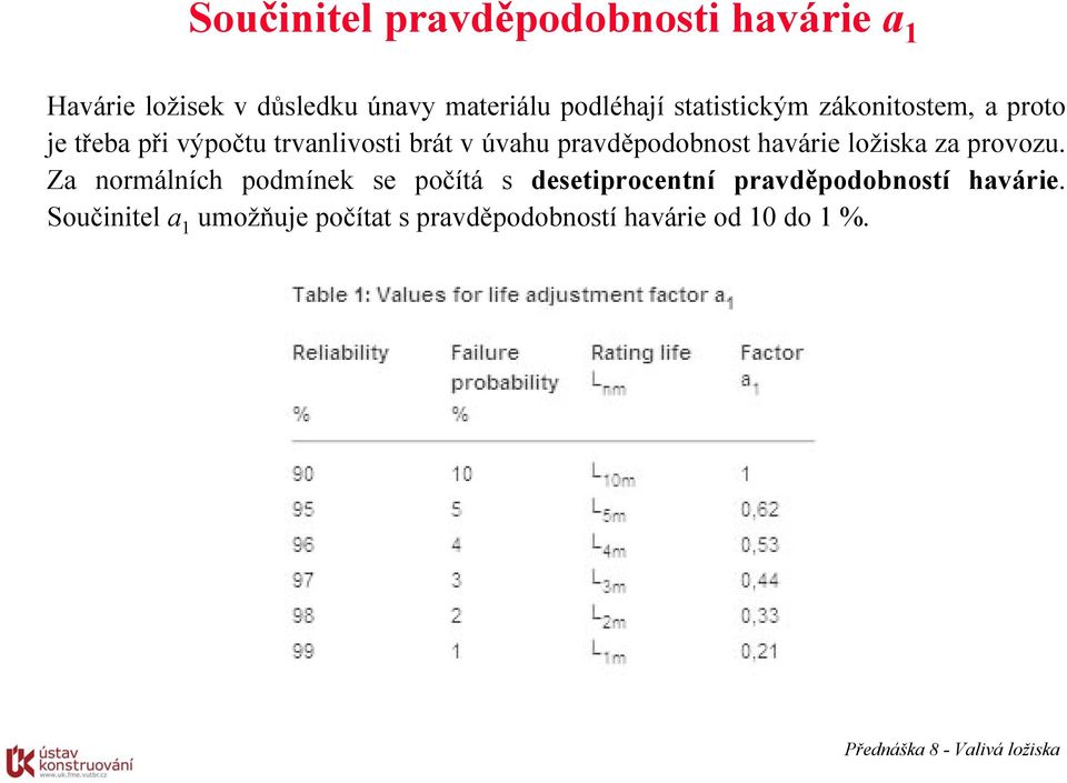 pravděpodobnost havárie ložiska za provozu.