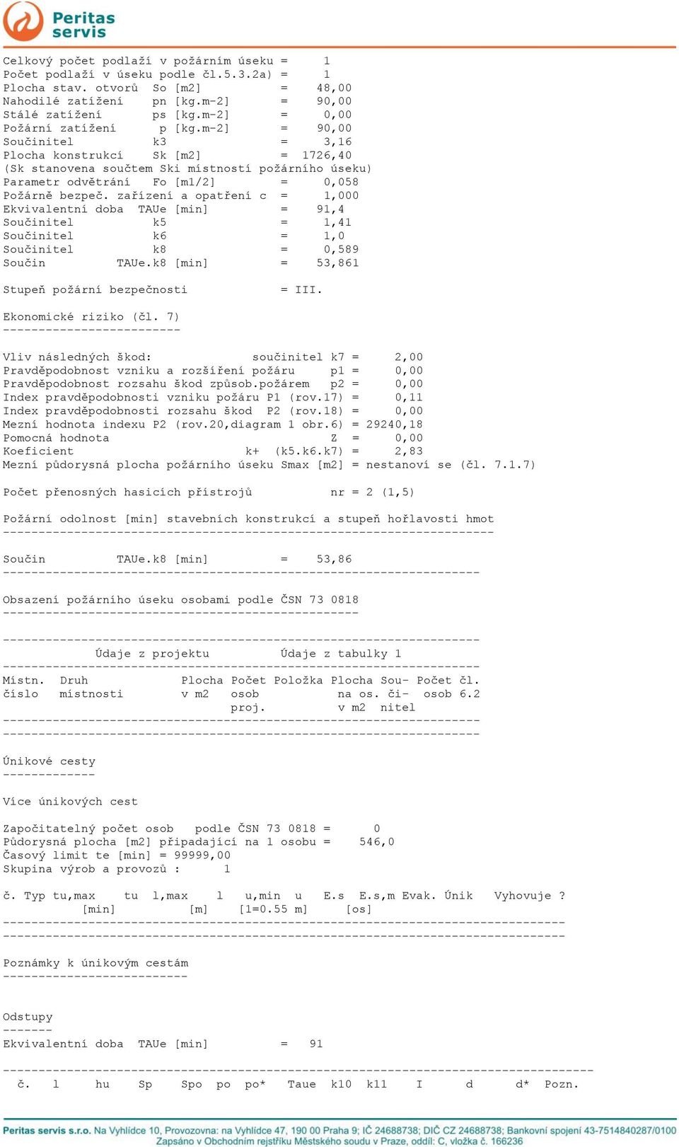 m-2] = 90,00 Součinitel k3 = 3,16 Plocha konstrukcí Sk [m2] = 1726,40 (Sk stanovena součtem Ski místností požárního úseku) Parametr odvětrání Fo [m1/2] = 0,058 Požárně bezpeč.