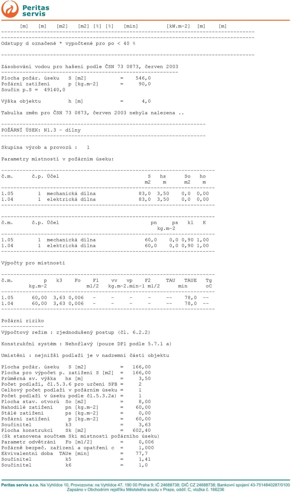 ---------------------------------------------------------- Plocha požár. úseku S [m2] = 546,0 Požární zatížení p [kg.m-2] = 90,0 Součin p.
