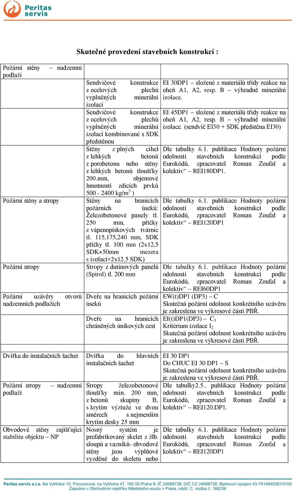 mm, objemové hmotnosti zdících prvků 500-2400 kg/m 3 ) Požární stěny a stropy Stěny na hranicích požárních úseků: Železobetonové panely tl. 250 mm, příčky z vápenopískových tvárnic tl.