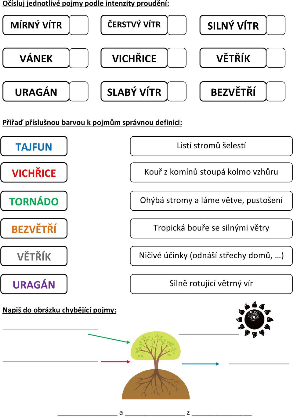 z komínů stoupá kolmo vzhůru Ohýbá stromy a láme větve, pustošení Tropická bouře se silnými větry