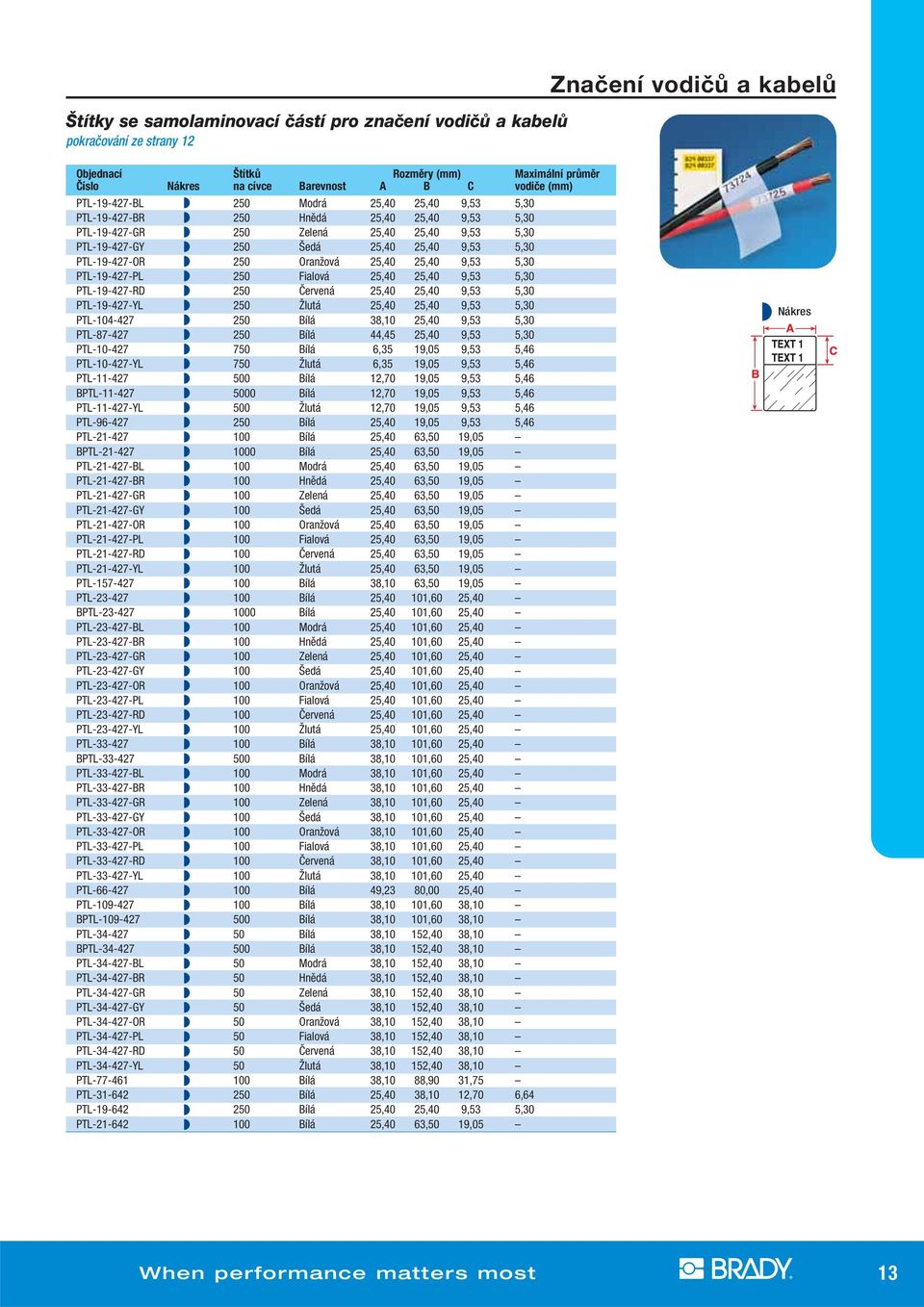 250 Oranžová 25,40 25,40 9,53 5,30 PTL-19-427-PL 250 Fialová 25,40 25,40 9,53 5,30 PTL-19-427-RD 250 Červená 25,40 25,40 9,53 5,30 PTL-19-427-YL 250 Žlutá 25,40 25,40 9,53 5,30 PTL-104-427 250 Bílá