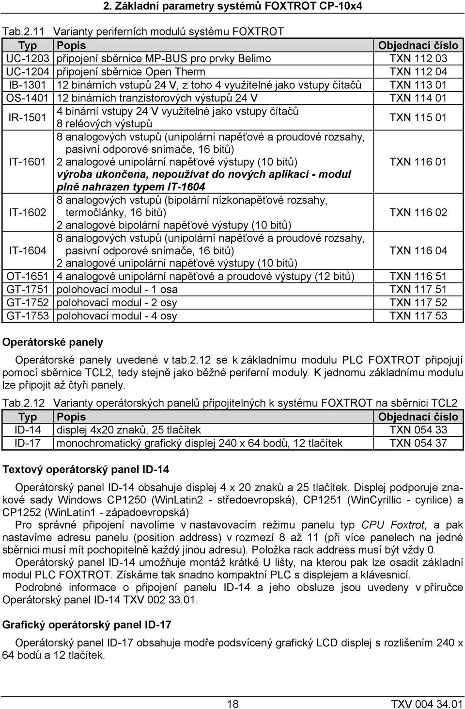 binární vstupy 24 V využitelné jako vstupy čítačů 8 reléových výstupů TXN 115 01 IT-1601 8 analogových vstupů (unipolární napěťové a proudové rozsahy, pasivní odporové snímače, 16 bitů) 2 analogové