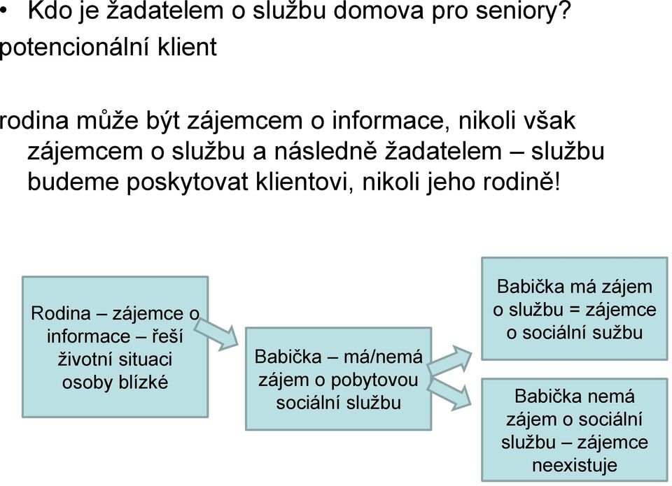 žadatelem službu budeme poskytovat klientovi, nikoli jeho rodině!