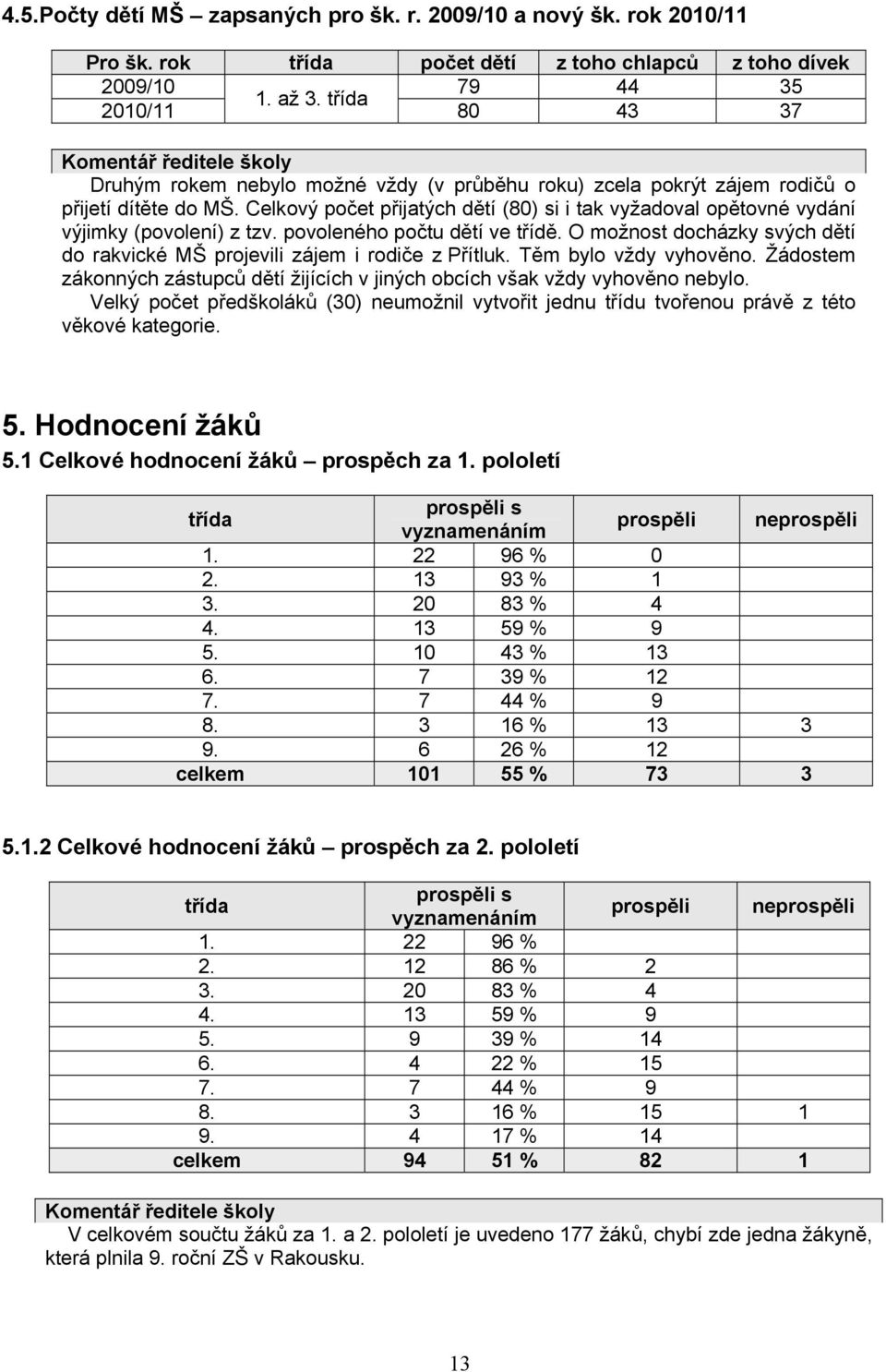 Celkový počet přijatých dětí (80) si i tak vyžadoval opětovné vydání výjimky (povolení) z tzv. povoleného počtu dětí ve třídě.