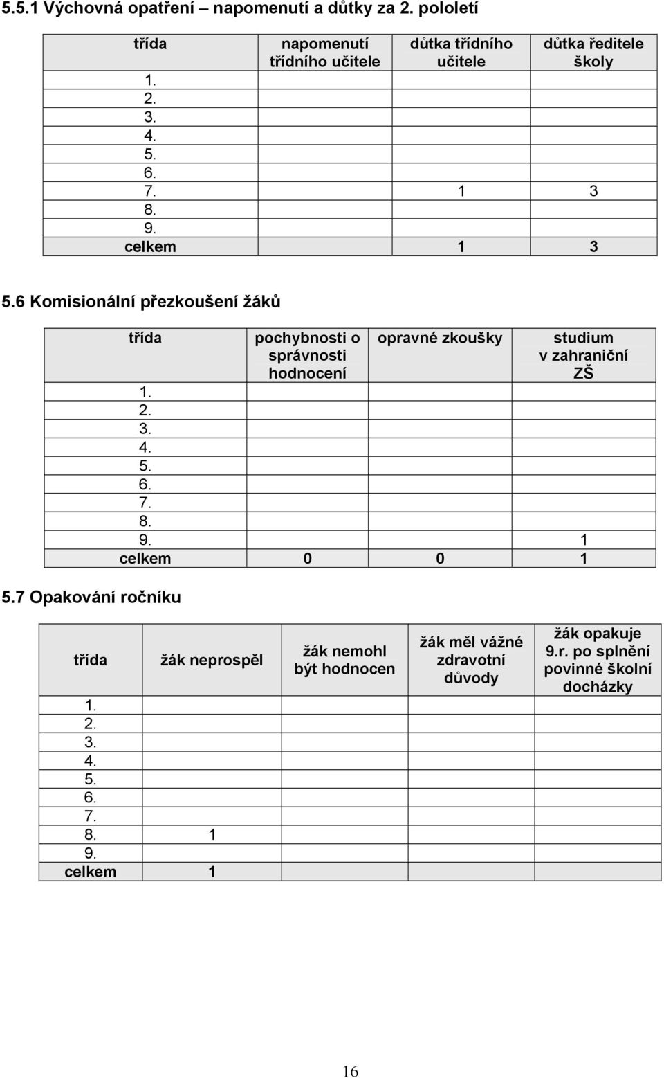 6 Komisionální přezkoušení žáků třída 5.
