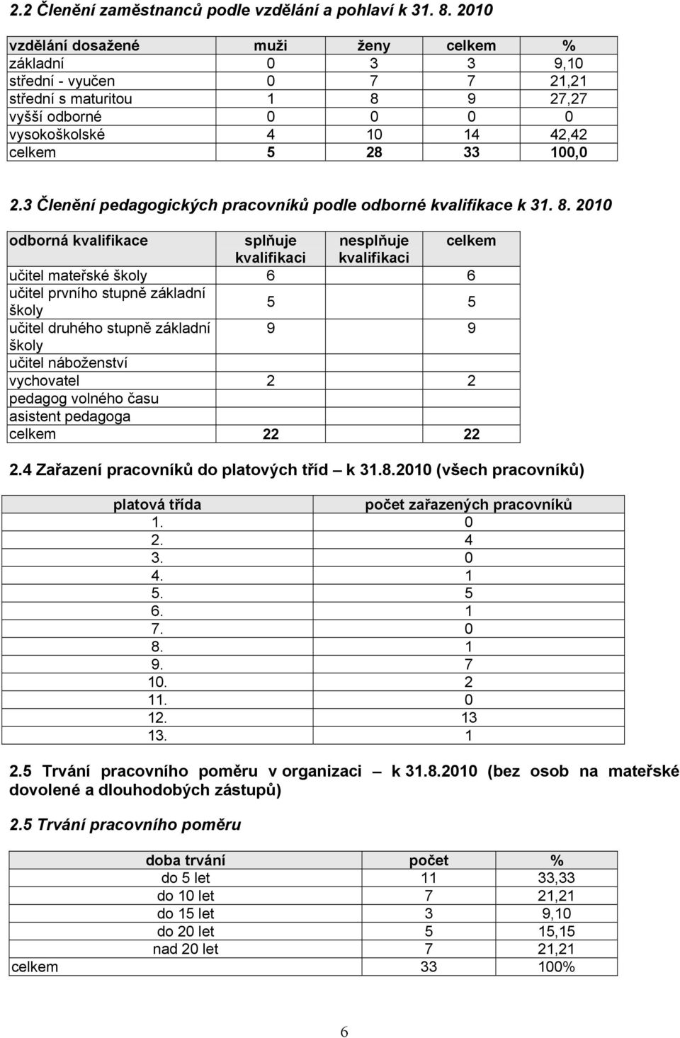 3 Členění pedagogických pracovníků podle odborné kvalifikace k 31. 8.