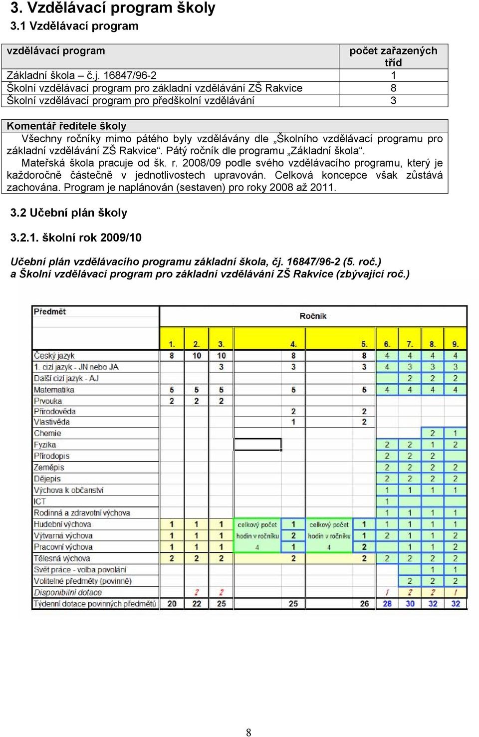 dle Školního vzdělávací programu pro základní vzdělávání ZŠ Rakvice. Pátý ročník dle programu Základní škola. Mateřská škola pracuje od šk. r. 2008/09 podle svého vzdělávacího programu, který je každoročně částečně v jednotlivostech upravován.