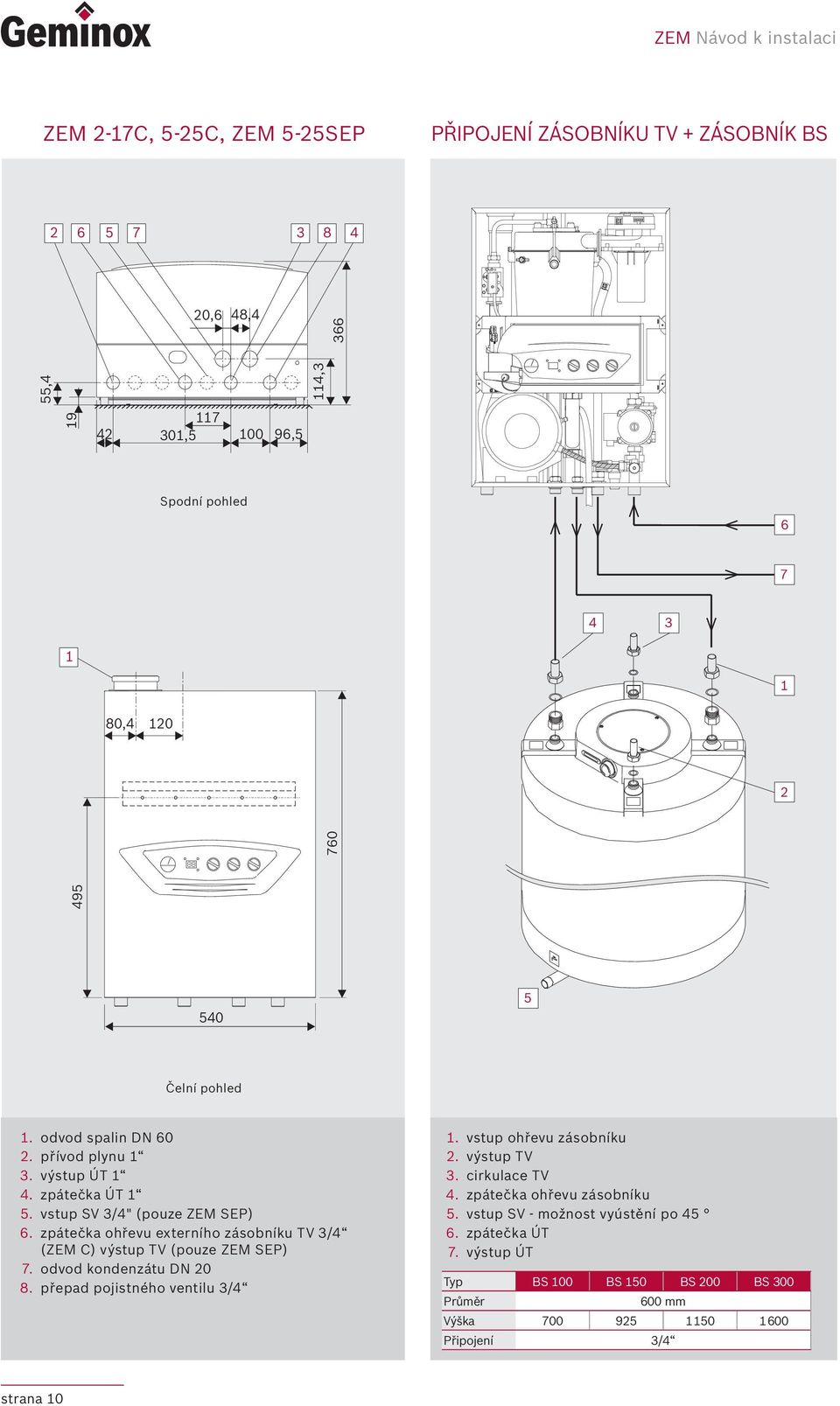 zpátečka ohřevu externího zásobníku TV 3/4 (ZEM C) výstup TV (pouze ZEM SEP) 7. odvod kondenzátu DN 20 8. přepad pojistného ventilu 3/4.
