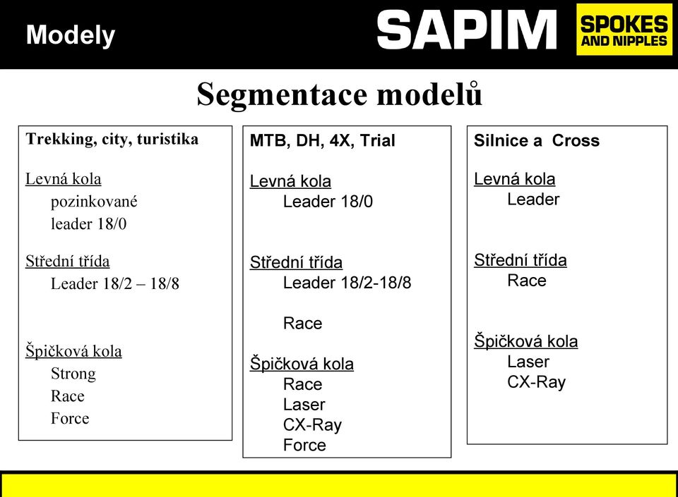 třída Leader 18/2 18/8 Střední třída Leader 18/2-18/8 Střední třída Race Race