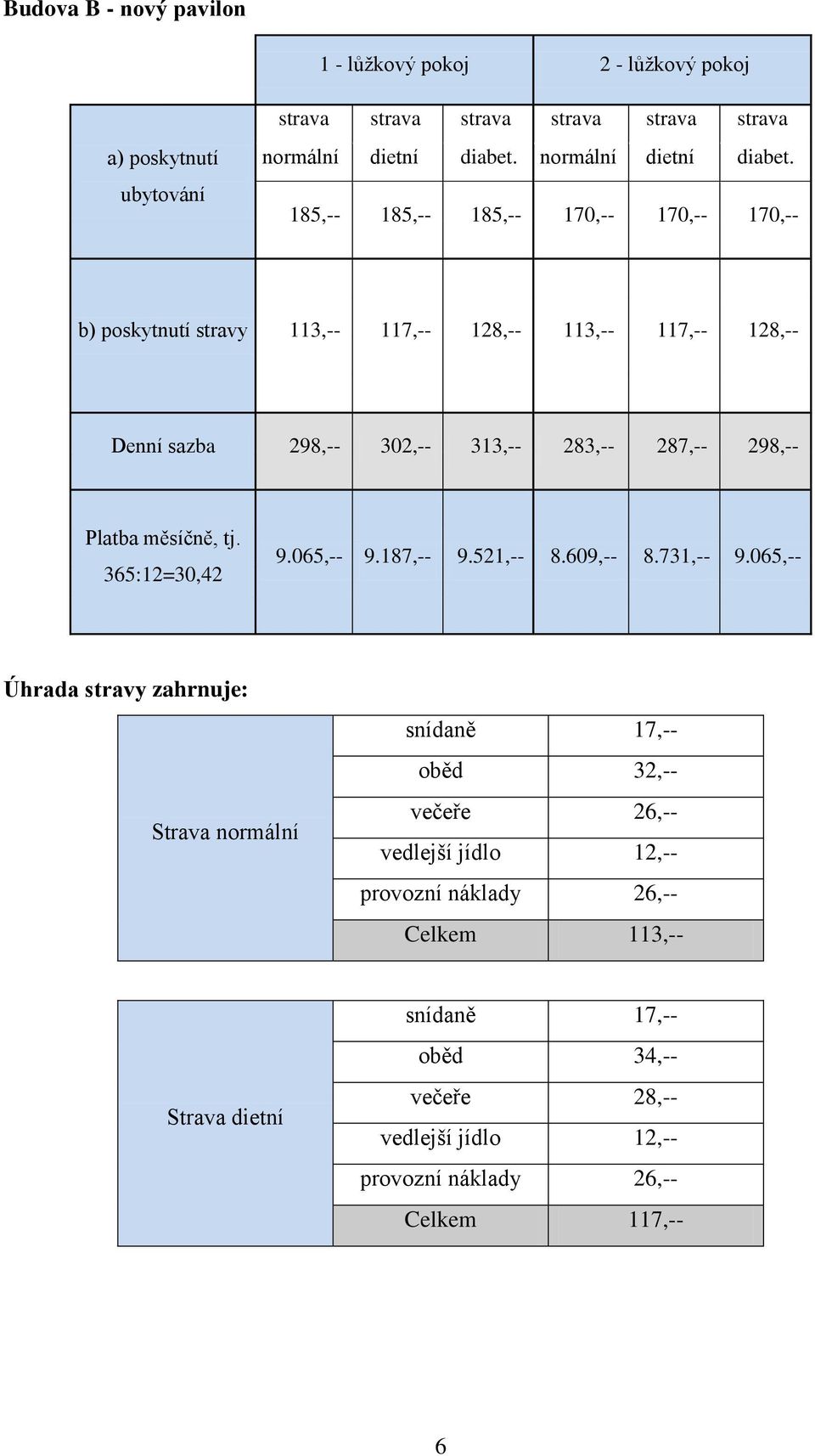 185,-- 185,-- 185,-- 170,-- 170,-- 170,-- b) poskytnutí stravy 113,-- 117,-- 128,-- 113,-- 117,-- 128,-- Denní sazba 298,-- 302,-- 313,-- 283,-- 287,-- 298,-- Platba