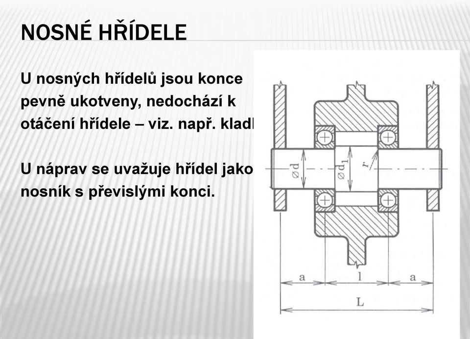 otáčení hřídele viz. např. kladka.