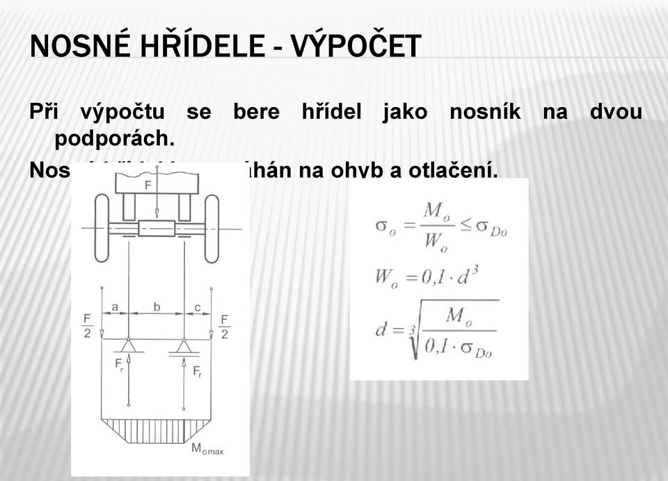 nosník na dvou podporách.