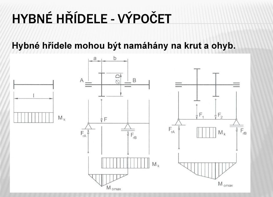 hřídele mohou být