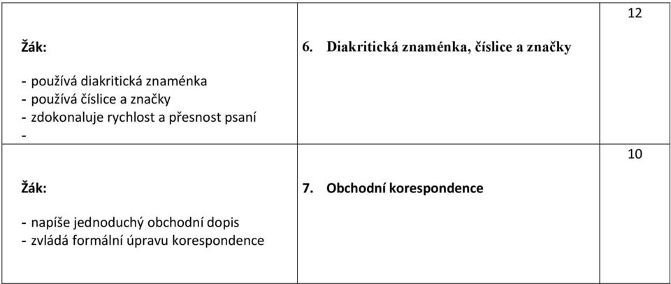 rychlost a přesnost psaní - 10 7.