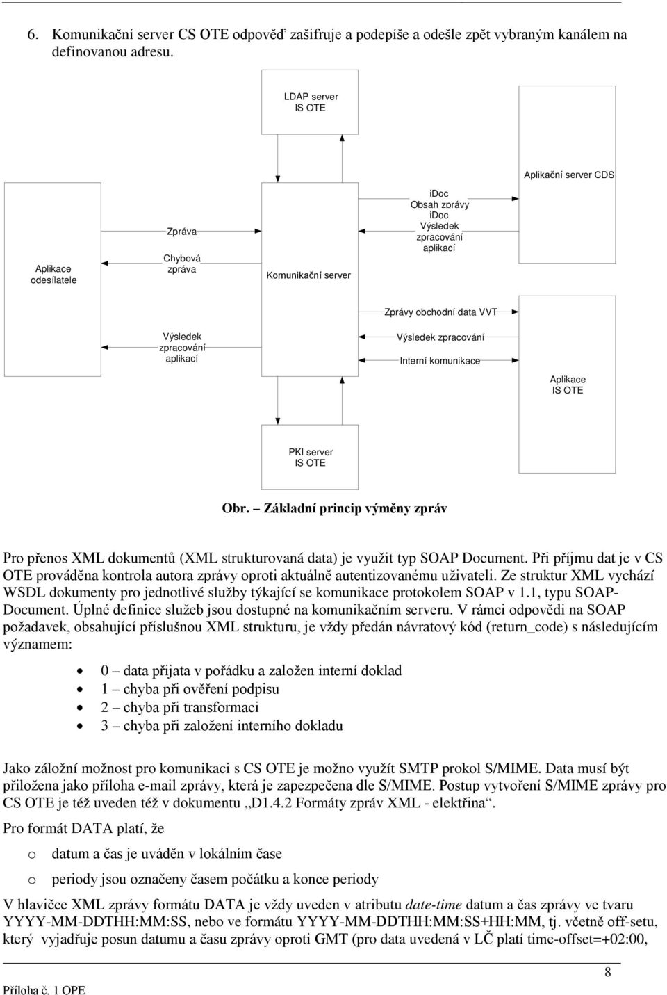 Výsledek zpracvání Interní kmunikace Aplikace IS OTE PKI server IS OTE Obr. Základní princip výměny zpráv Pr přens XML dkumentů (XML strukturvaná data) je využit typ SOAP Dcument.
