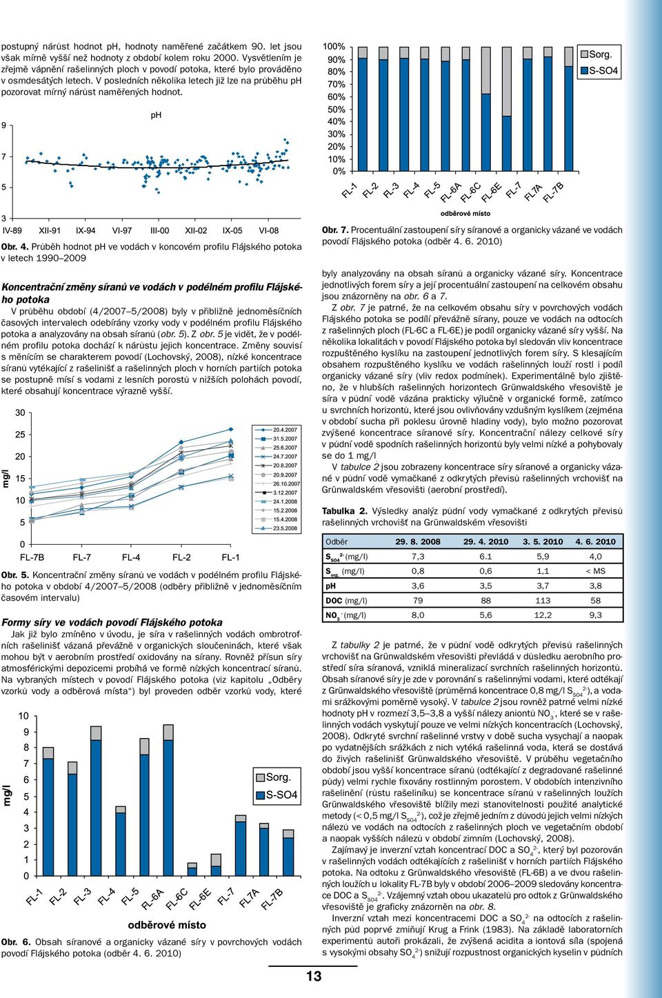 Obr. 4.