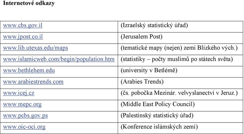 org (Izraelský statistický úřad) (Jerusalem Post) (tematické mapy (nejen) zemí Blízkého vých.