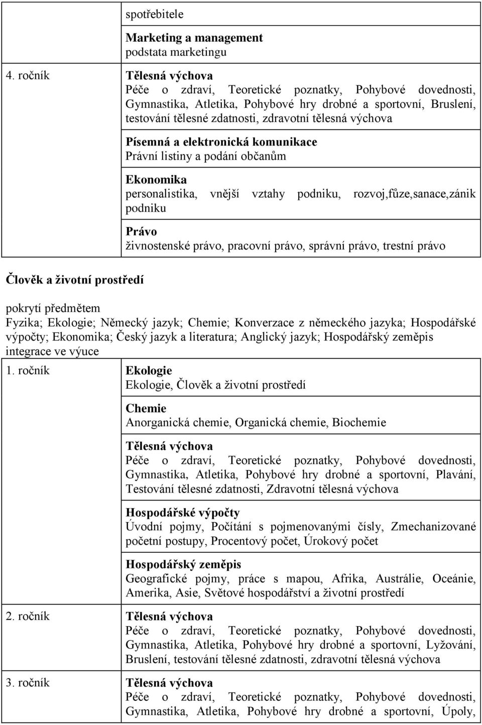 podání občanům personalistika, vnější vztahy podniku, rozvoj,fůze,sanace,zánik podniku Právo ţivnostenské právo, pracovní právo, správní právo, trestní právo Člověk a životní prostředí pokrytí