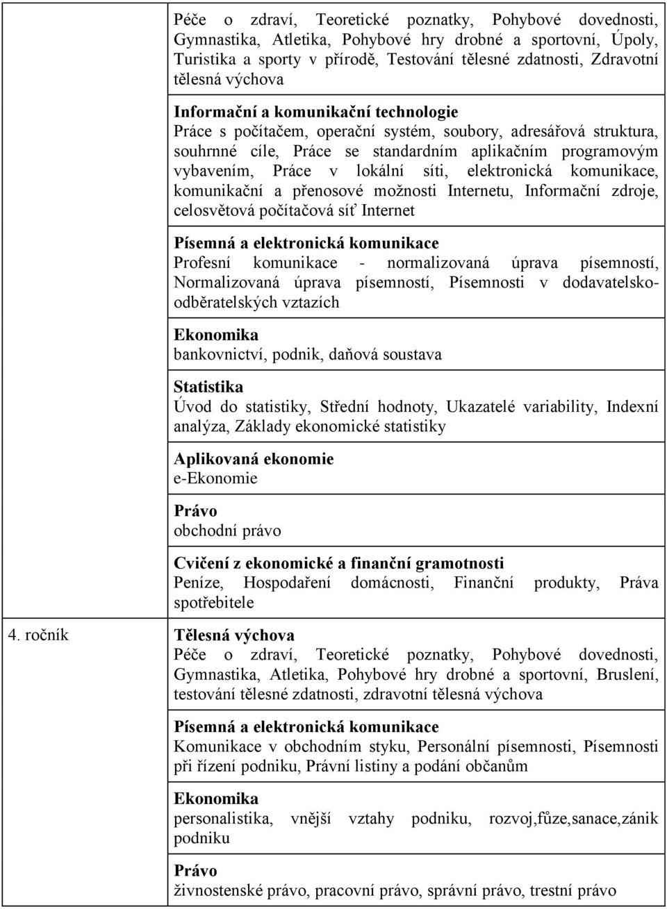 moţnosti Internetu, Informační zdroje, celosvětová počítačová síť Internet Písemná a elektronická komunikace Profesní komunikace - normalizovaná úprava písemností, Normalizovaná úprava písemností,