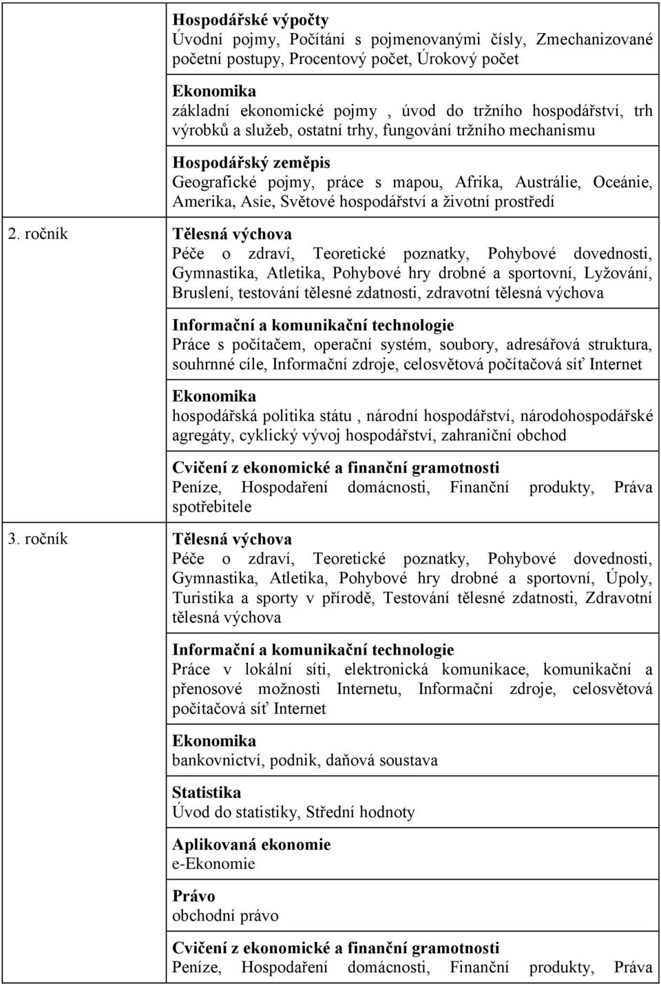 ročník Tělesná výchova Gymnastika, Atletika, Pohybové hry drobné a sportovní, Lyţování, Bruslení, testování tělesné zdatnosti, zdravotní tělesná výchova Informační a komunikační technologie Práce s