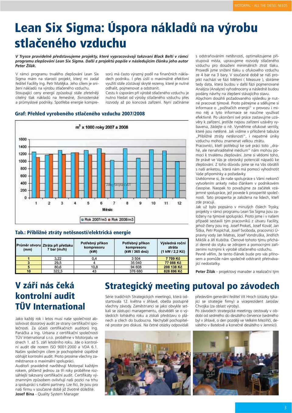 Graf: Přehled vyrobeného stlačeného vzduchu 2007/2008 V rámci programu trvalého zlepšování Lean Six Sigma mám na starosti projekt, který mi zadal ředitel Facility Ing. Petr Matějka.