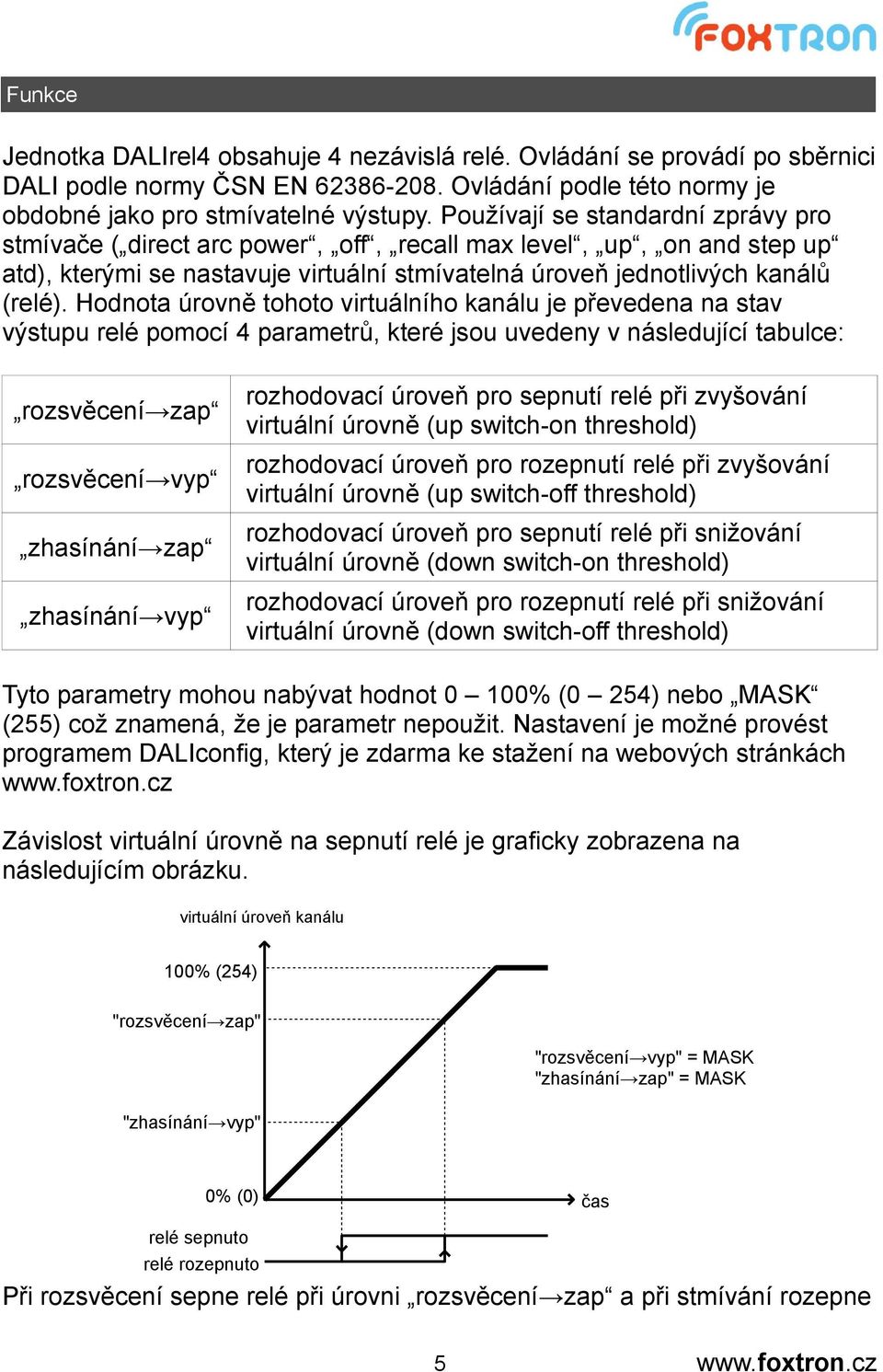 Hodnota úrovně tohoto virtuálního kanálu je převedena na stav výstupu relé pomocí 4 parametrů, které jsou uvedeny v následující tabulce: rozsvěcení zap rozsvěcení vyp zhasínání zap zhasínání vyp