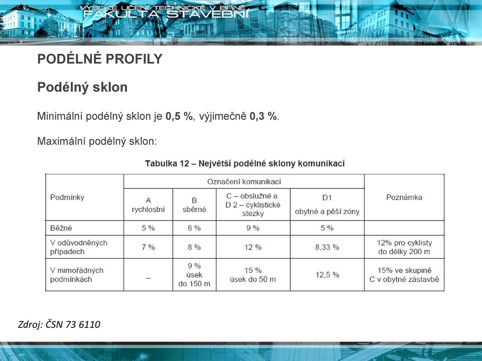 %, výjimečně 0,3 %.