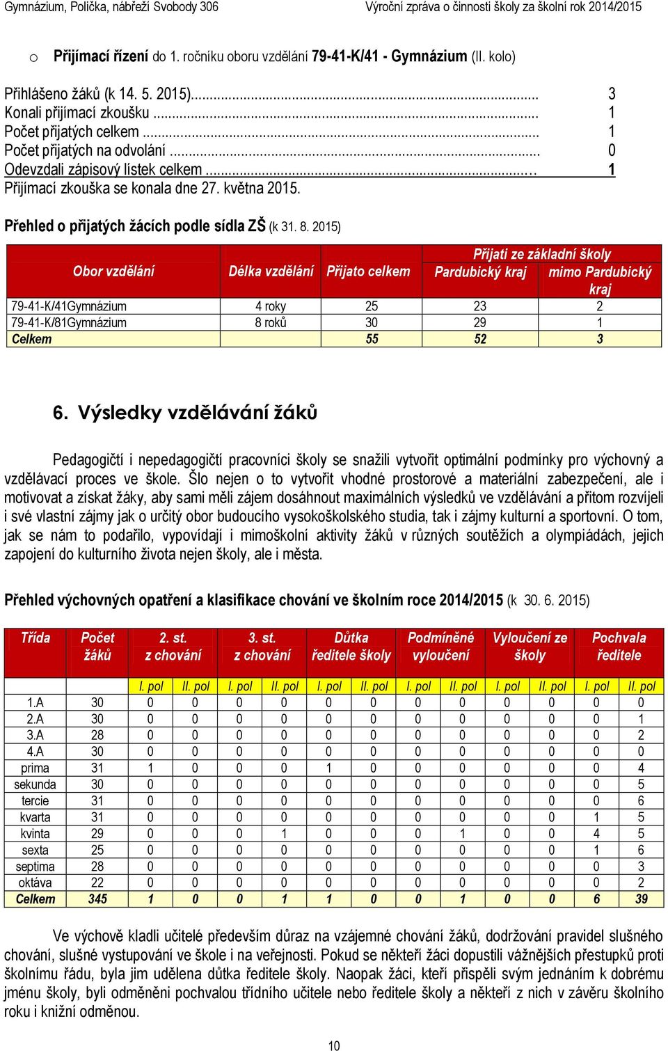 2015) Obor vzdělání Délka vzdělání Přijato celkem Přijati ze základní školy Pardubický kraj mimo Pardubický kraj 79-41-K/41Gymnázium 4 roky 25 23 2 79-41-K/81Gymnázium 8 roků 30 29 1 Celkem 55 52 3 6.