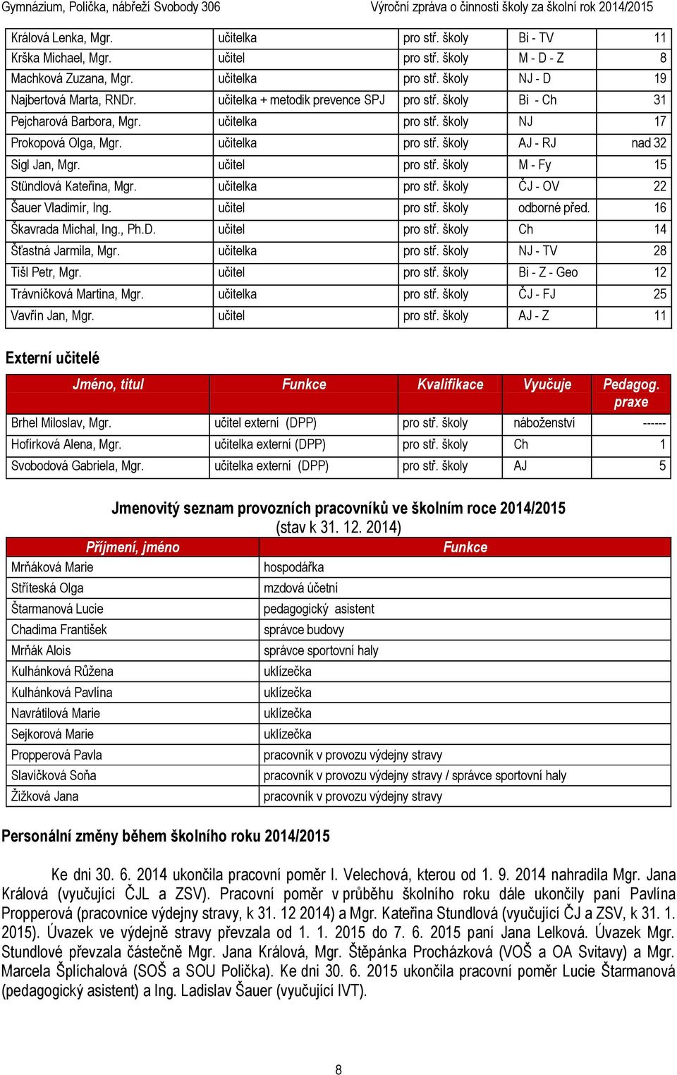 učitel pro stř. školy M - Fy 15 Stündlová Kateřina, Mgr. učitelka pro stř. školy ČJ - OV 22 Šauer Vladimír, Ing. učitel pro stř. školy odborné před. 16 Škavrada Michal, Ing., Ph.D. učitel pro stř. školy Ch 14 Šťastná Jarmila, Mgr.