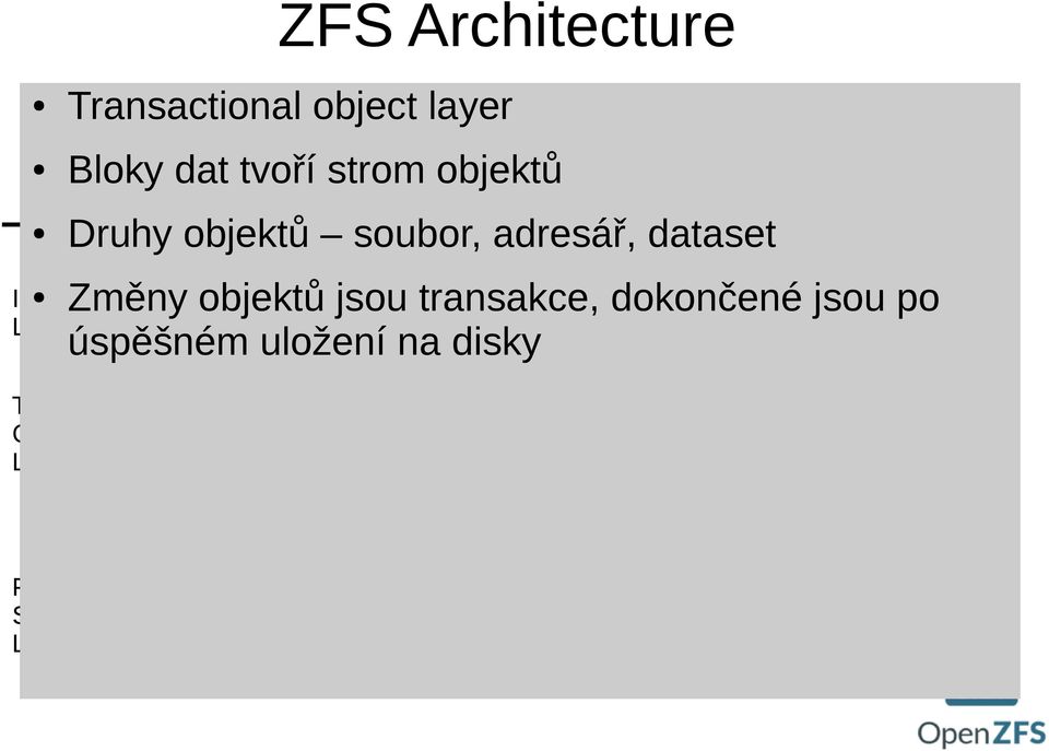 space Kernel space Změny objektů ZPL jsou transakce, ZVOL dokončené /dev/zfs jsou po úspěšném uložení