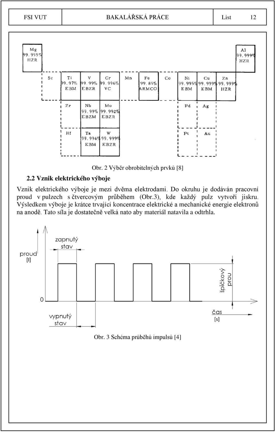 Do okruhu je dodáván pracovní proud v pulzech s čtvercovým průběhem (Obr.3), kde každý pulz vytvoří jiskru.