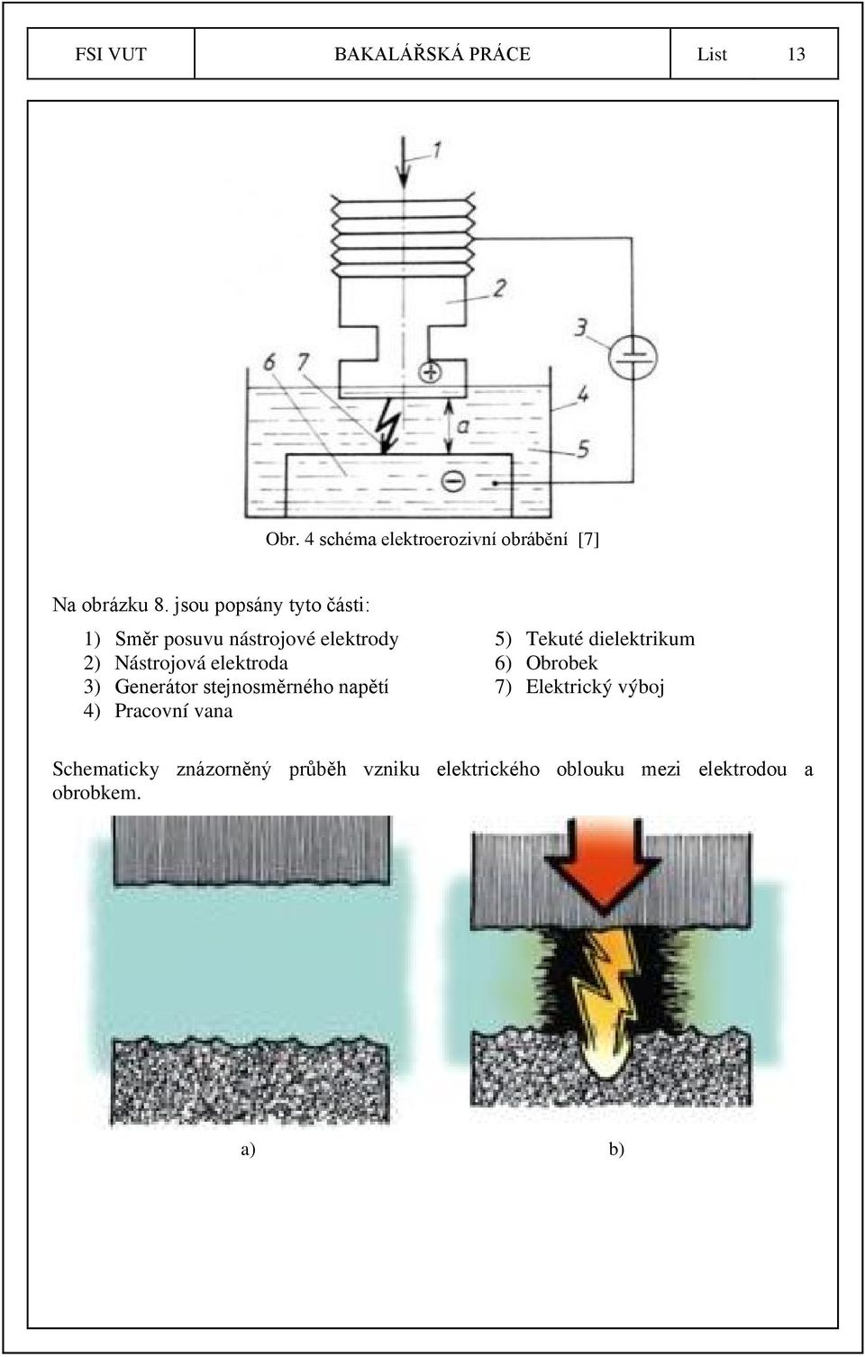 Generátor stejnosměrného napětí 4) Pracovní vana 5) Tekuté dielektrikum 6) Obrobek 7)