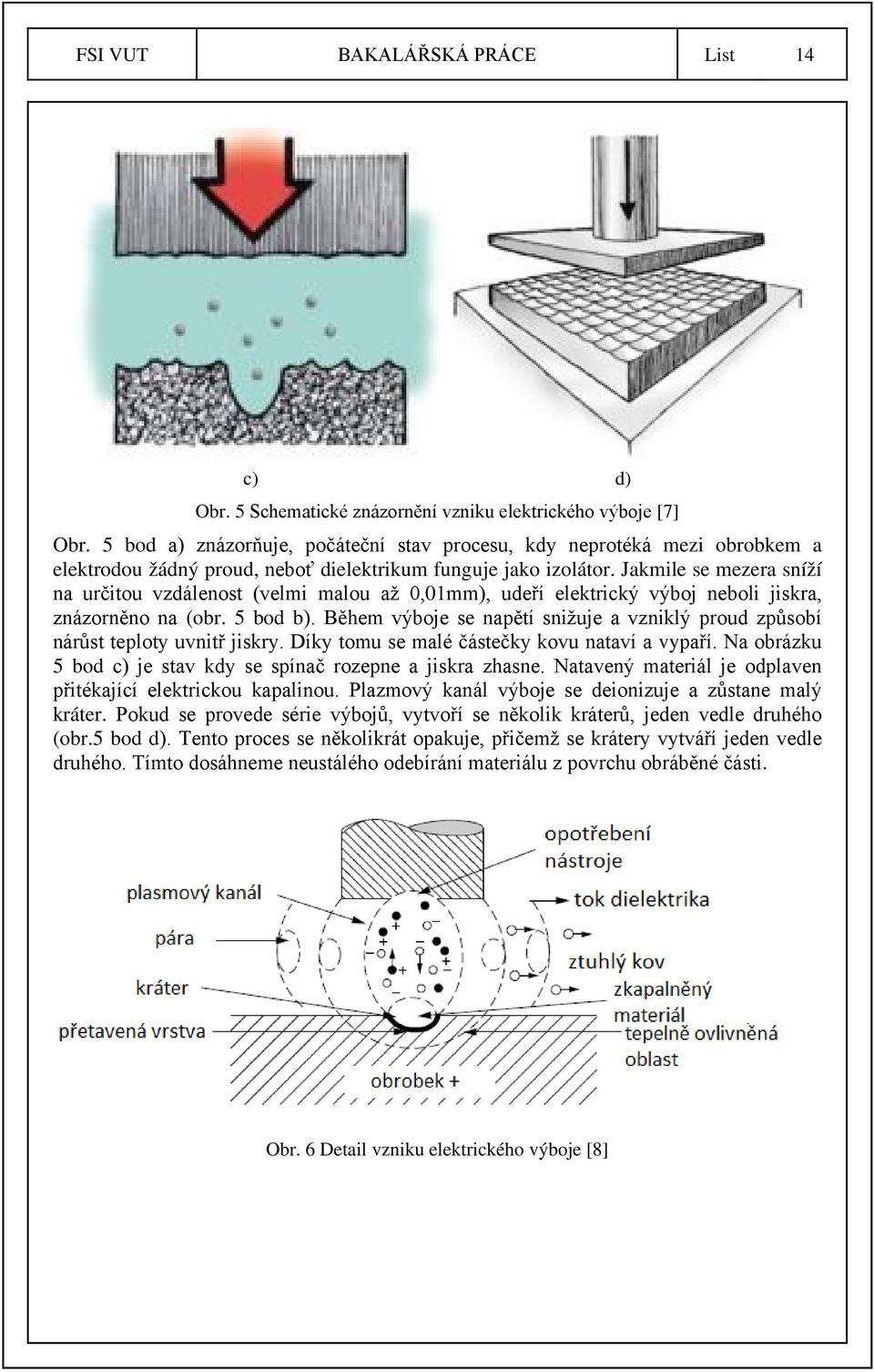 Jakmile se mezera sníží na určitou vzdálenost (velmi malou až 0,01mm), udeří elektrický výboj neboli jiskra, znázorněno na (obr. 5 bod b).