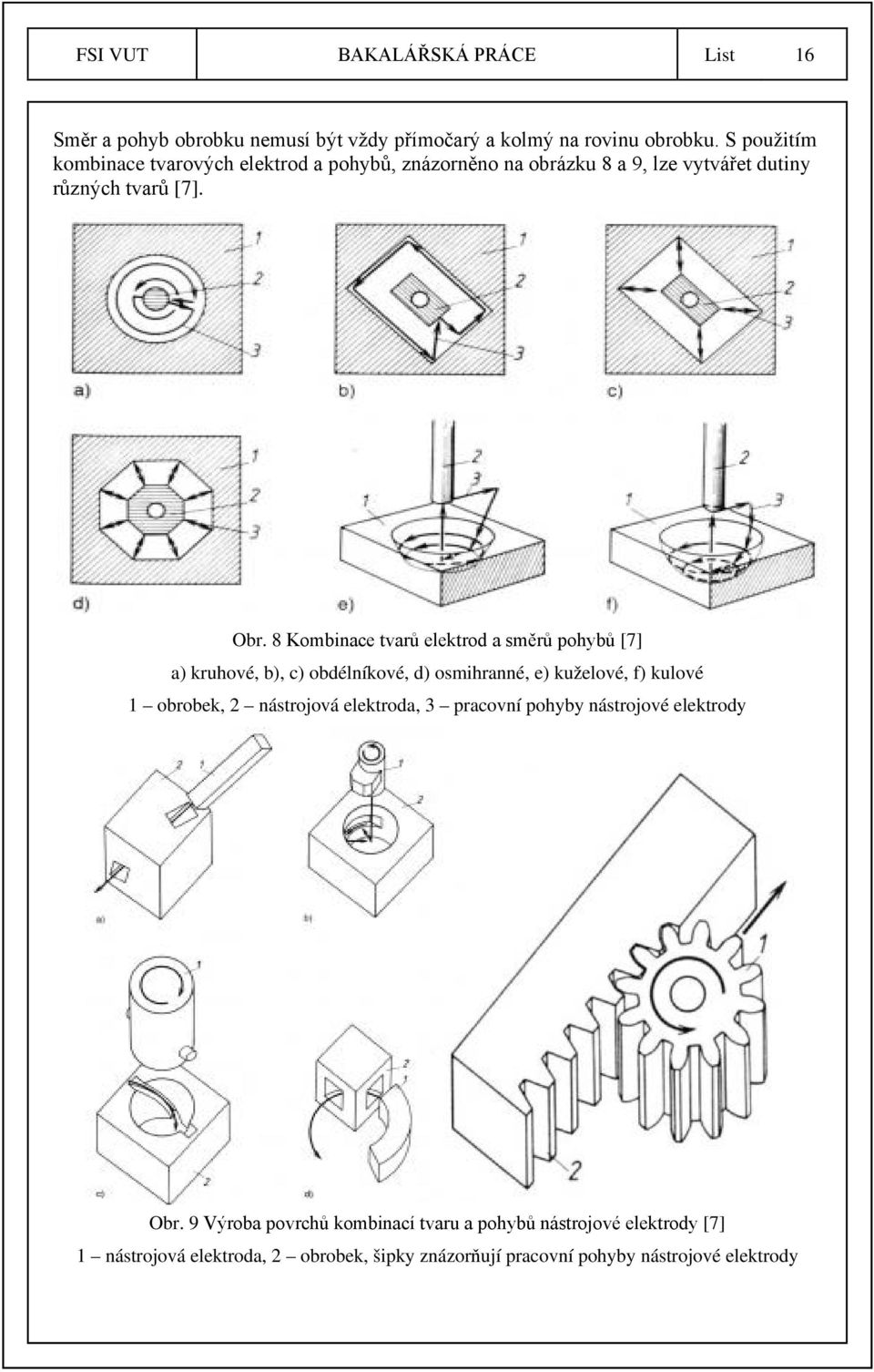 8 Kombinace tvarů elektrod a směrů pohybů [7] a) kruhové, b), c) obdélníkové, d) osmihranné, e) kuželové, f) kulové 1 obrobek, 2 nástrojová