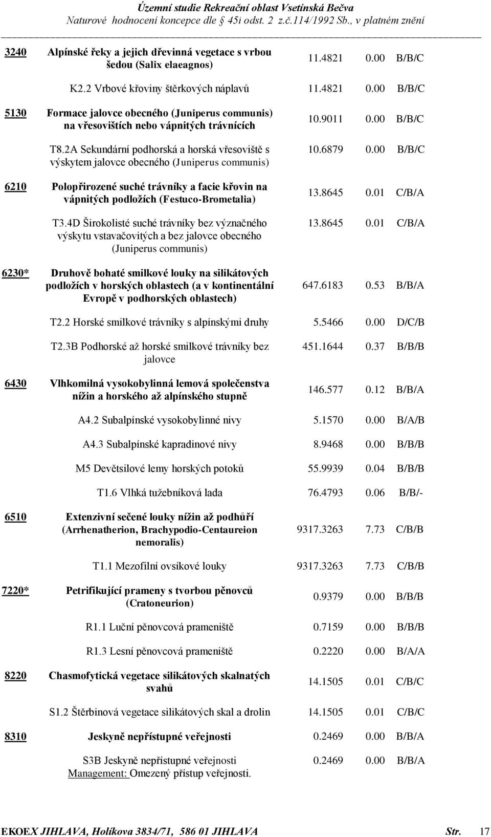 4D Širokolisté suché trávníky bez význačného výskytu vstavačovitých a bez jalovce obecného (Juniperus communis) 6230* Druhově bohaté smilkové louky na silikátových podložích v horských oblastech (a v