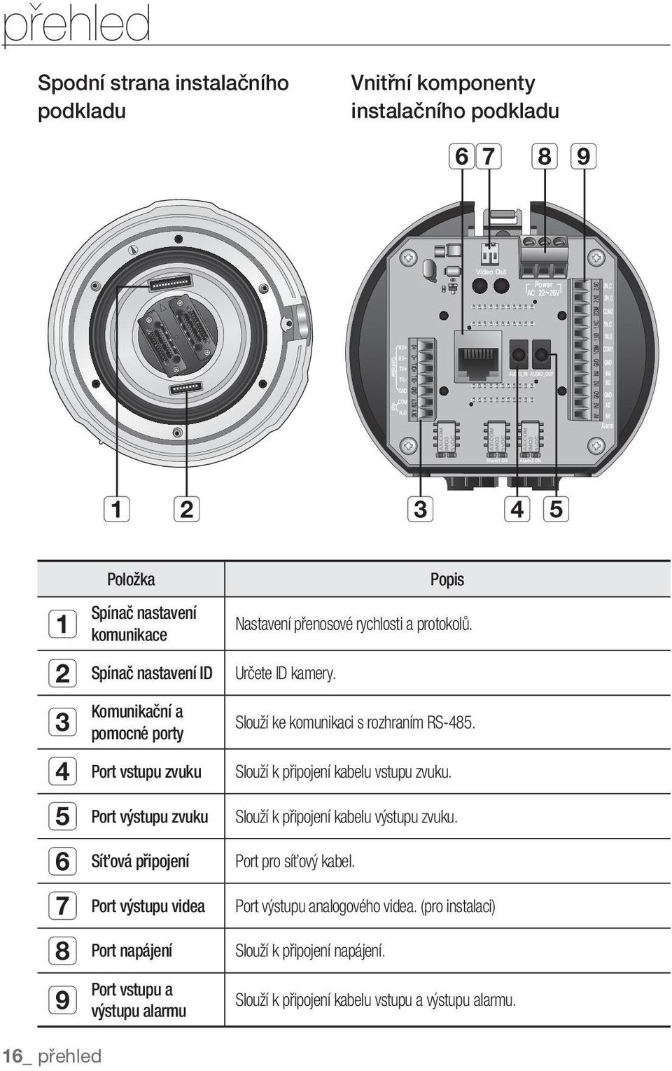 rychlosti a protokolů. Určete ID kamery. Slouží ke komunikaci s rozhraním RS-485. Slouží k připojení kabelu vstupu zvuku.