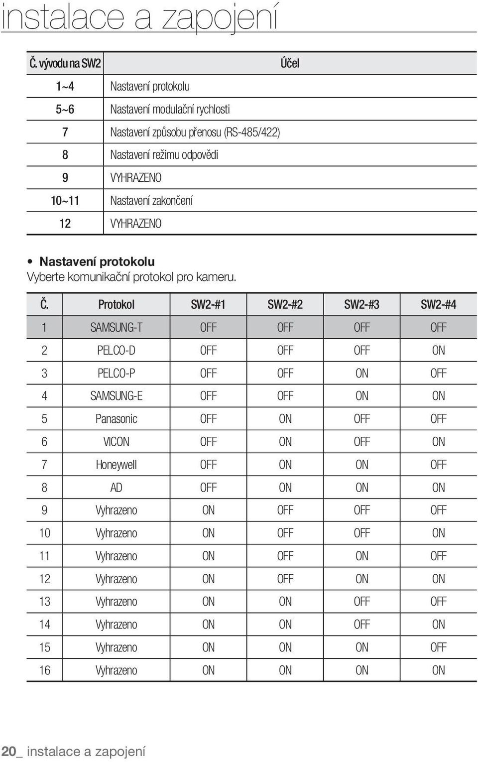 VYHRAZENO Nastavení protokolu Vyberte komunikační protokol pro kameru. Č.