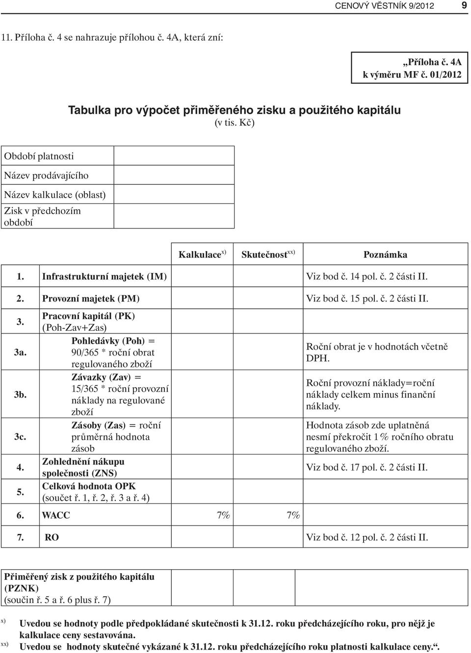 části II. 2. Provozní majetek (PM) Viz bod č. 15 pol. č. 2 části II. 3. Pracovní kapitál (PK) (Poh-Zav+Zas) 3a. Pohledávky (Poh) = Roční obrat je v hodnotách včetně 90/365 * roční obrat DPH.