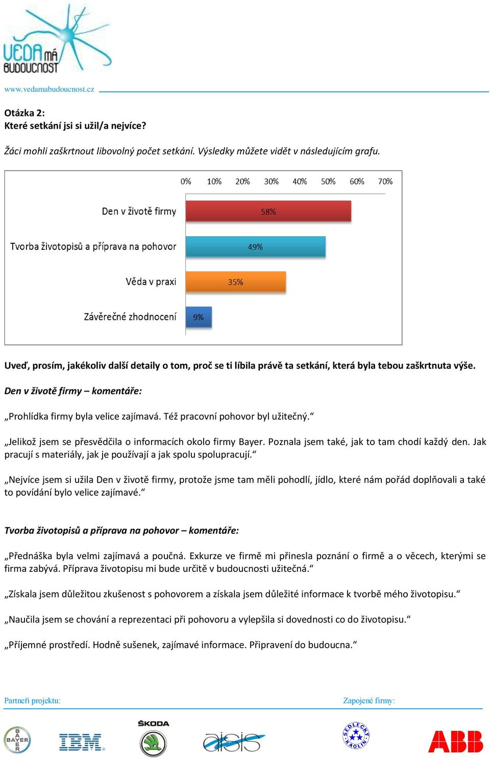 Též pracovní pohovor byl užitečný. Jelikož jsem se přesvědčila o informacích okolo firmy Bayer. Poznala jsem také, jak to tam chodí každý den.